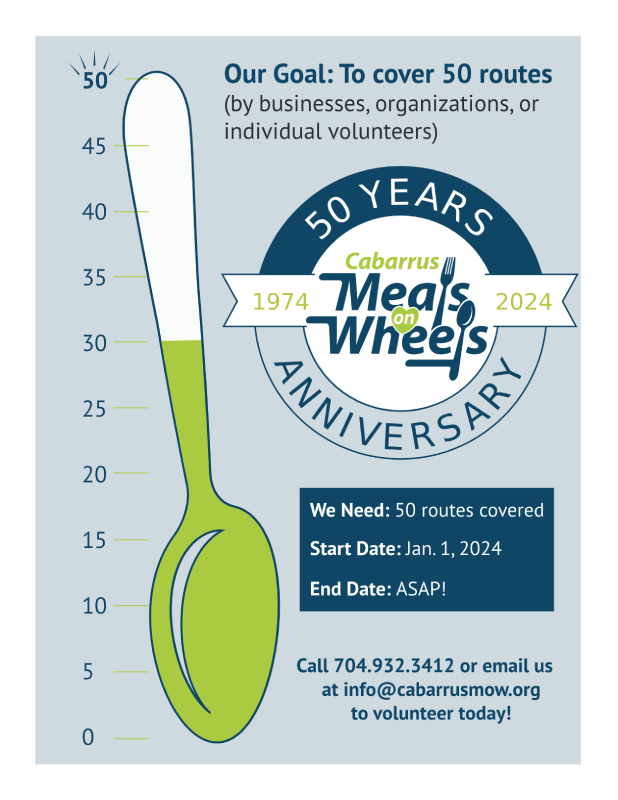 50 Years 50 Routes meter graphic